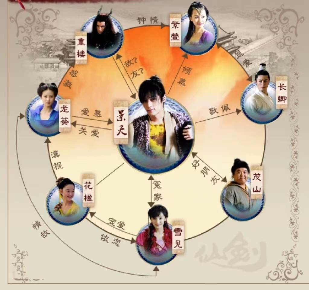 唐嫣为什么会看上罗晋(娱乐圈罗晋和唐嫣的爱情故事)