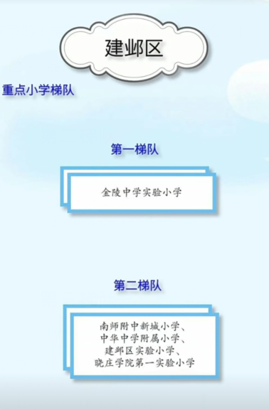 南师附小(南京各个区的小学排名)