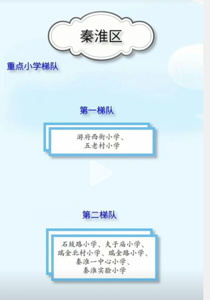 南师附小(南京各个区的小学排名)