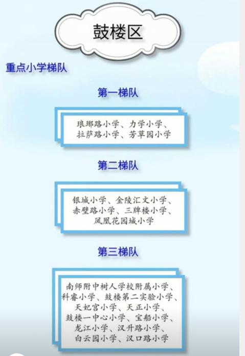 南师附小(南京各个区的小学排名)