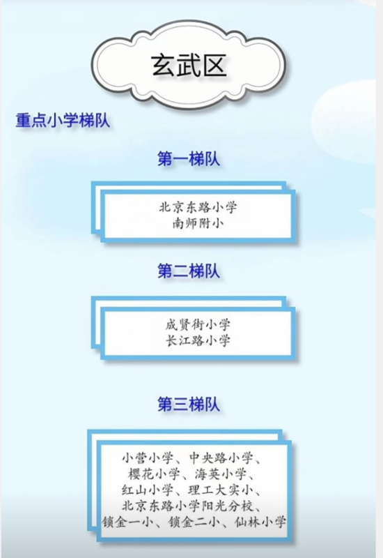 南师附小(南京各个区的小学排名)