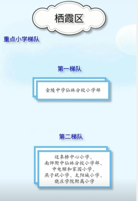 南师附小(南京各个区的小学排名)