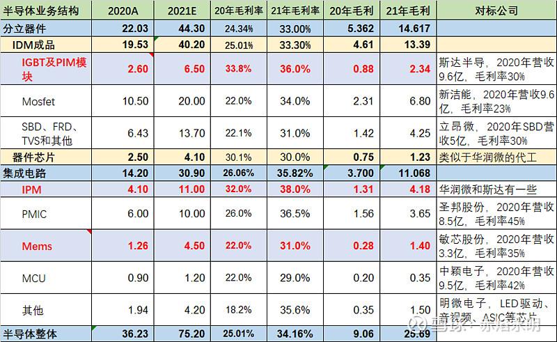 士兰微股票股吧(A股最值得期待的芯片龙头)