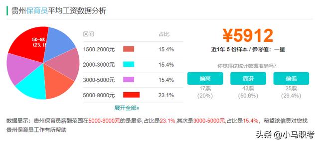 保育员的工资大概多少（保育员工资多少）(15)