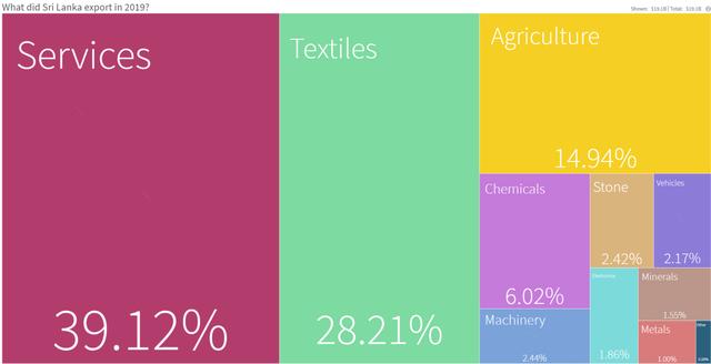 为什么斯里兰卡一个国家会破产（外汇耗尽国家破产）(11)