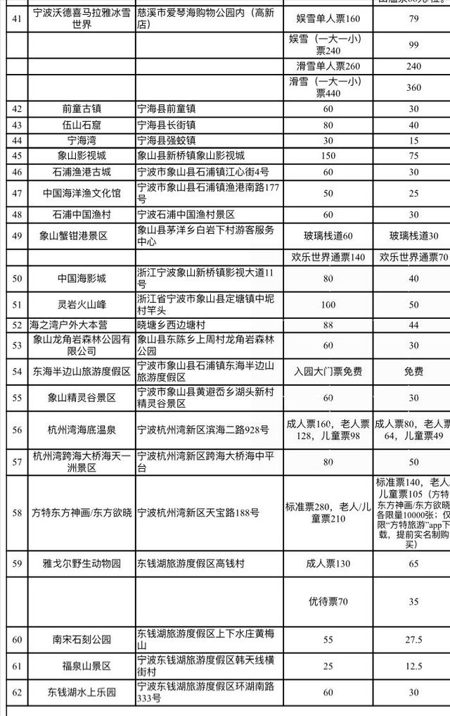 宁波旅游节免费景点大全（宁波旅游日来了）(13)