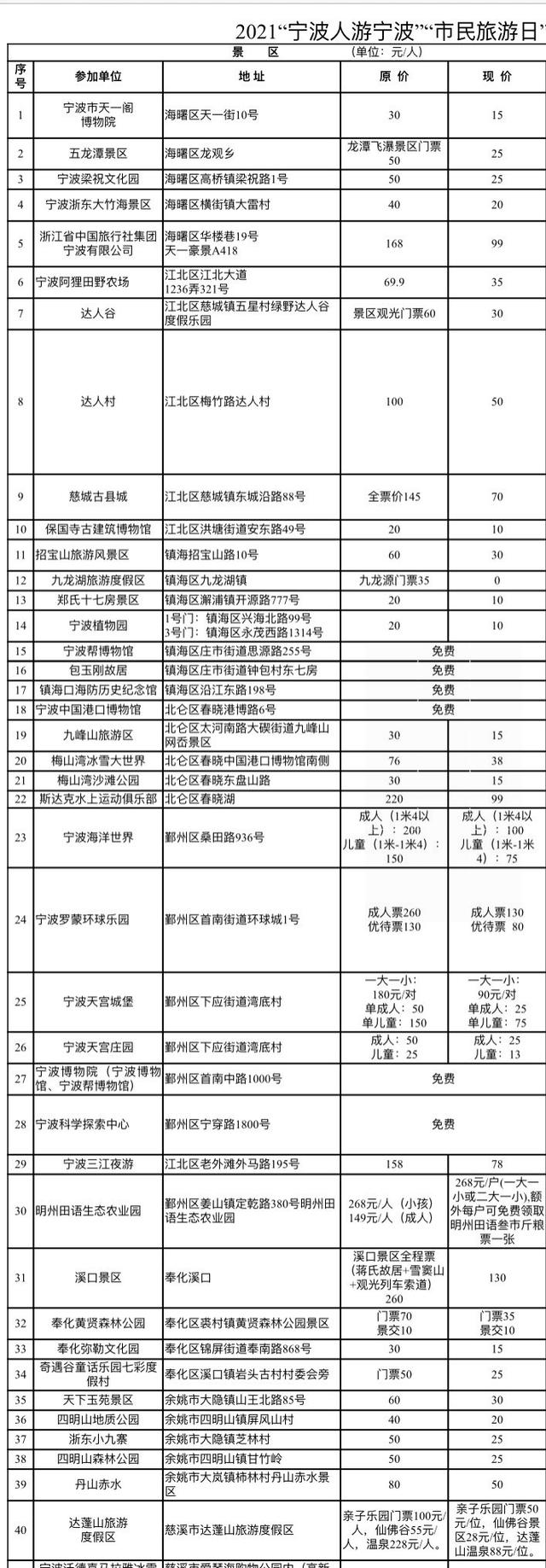 宁波旅游节免费景点大全（宁波旅游日来了）(12)