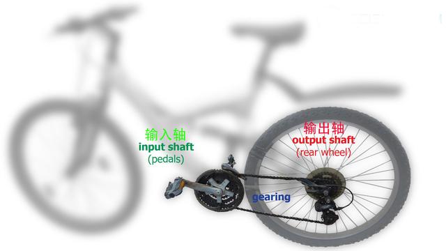 变速器的作用有哪四个（什么是变速器变速箱）(2)