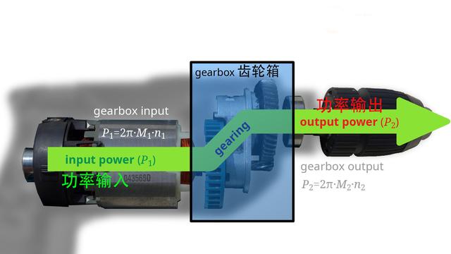 变速器的作用有哪四个（什么是变速器变速箱）(3)