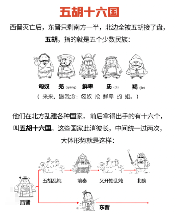 五胡是指哪五胡,五胡乱华是哪五胡