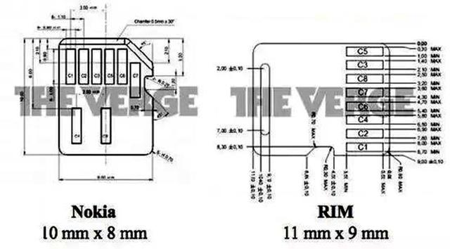 现在的智能手机都采用nanosim卡(为什么手机都用nano-SIM卡)(4)