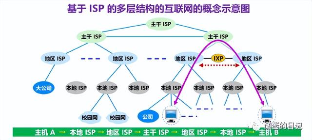 计算机网络技术的重要知识点(计算机网络知识全面梳理)(4)