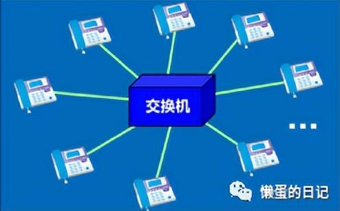 计算机网络技术的重要知识点(计算机网络知识全面梳理)(14)