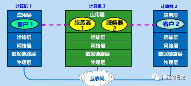 计算机网络技术的重要知识点(计算机网络知识全面梳理)(43)