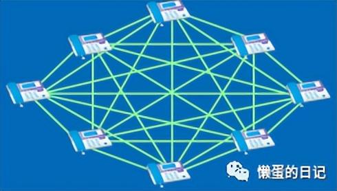 计算机网络技术的重要知识点(计算机网络知识全面梳理)(13)
