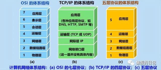 计算机网络技术的重要知识点(计算机网络知识全面梳理)(35)