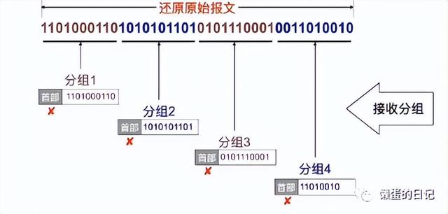 计算机网络技术的重要知识点(计算机网络知识全面梳理)(18)