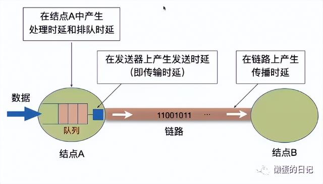 计算机网络技术的重要知识点(计算机网络知识全面梳理)(28)