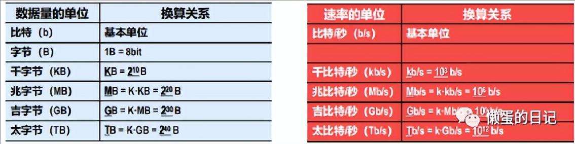 计算机网络技术的重要知识点(计算机网络知识全面梳理)(22)
