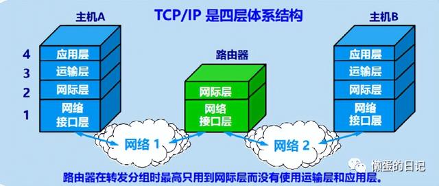 计算机网络技术的重要知识点(计算机网络知识全面梳理)(39)