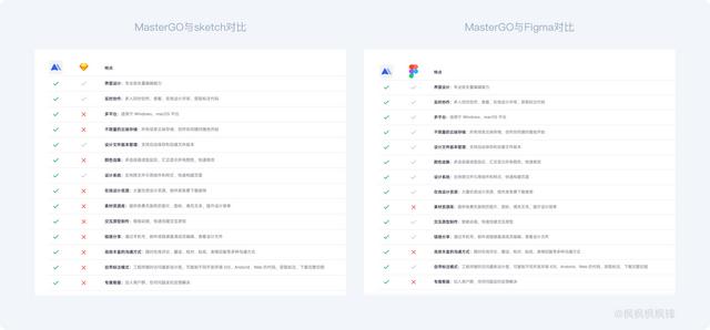 常规设计协同平台哪家强（全面解读协同设计软件及国产软件能否替代）(5)