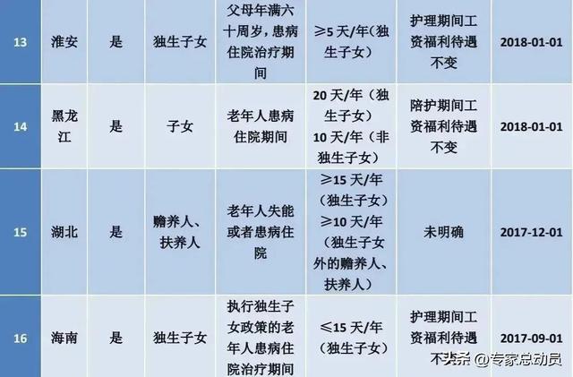 产假年假国家规定（2022最新版婚假产假）(3)