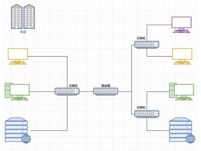 计算机网络技术学什么（计算机网络基础知识总结）(4)