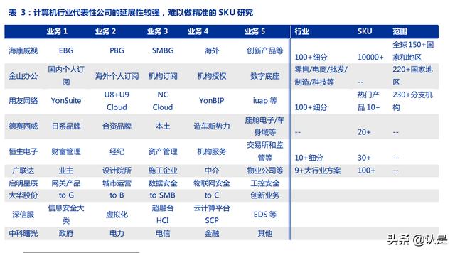 计算机各个行业的发展(计算机行业深度研究)(6)