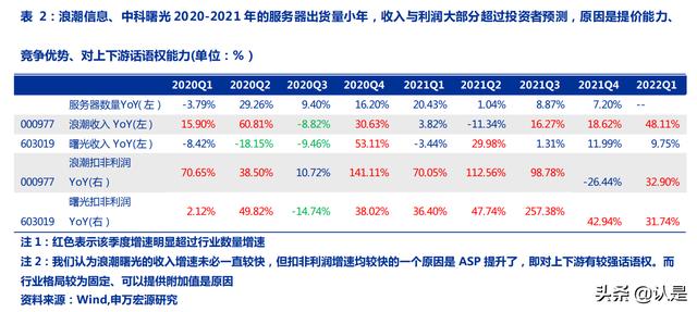 计算机各个行业的发展(计算机行业深度研究)(5)