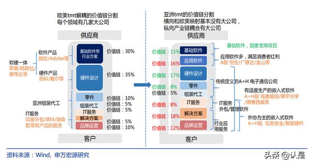 计算机各个行业的发展(计算机行业深度研究)(8)