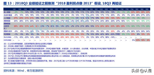 计算机各个行业的发展(计算机行业深度研究)(15)