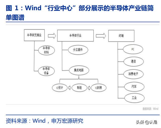 计算机各个行业的发展(计算机行业深度研究)(1)
