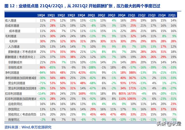 计算机各个行业的发展(计算机行业深度研究)(14)