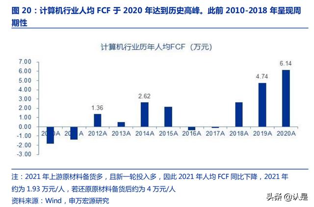 计算机各个行业的发展(计算机行业深度研究)(16)