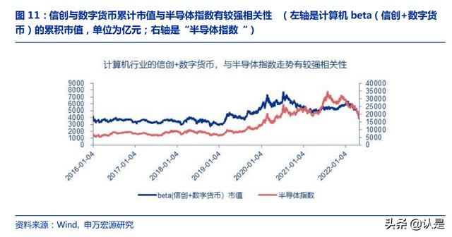 计算机各个行业的发展(计算机行业深度研究)(13)