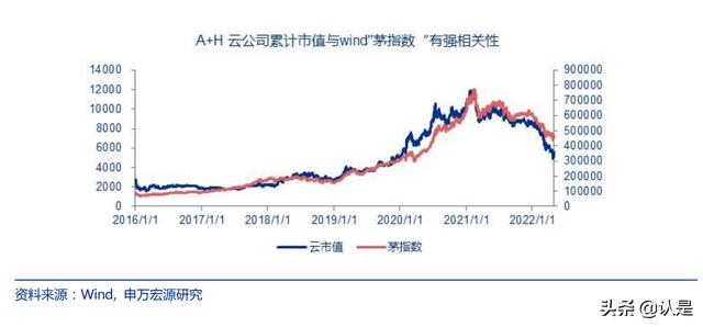 计算机各个行业的发展(计算机行业深度研究)(12)