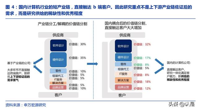 计算机各个行业的发展(计算机行业深度研究)(3)