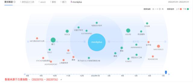 产品原型设计总结（以势道）(17)