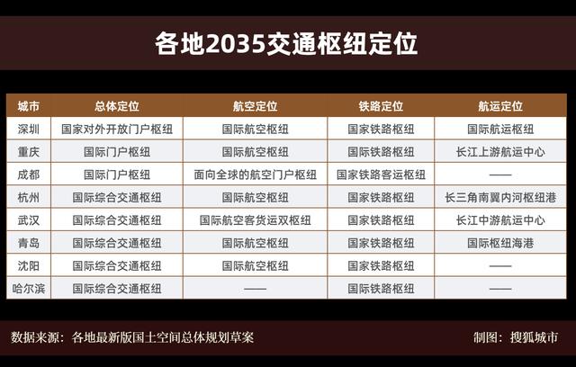 2035年交通网规划图(透视重点城市2035总规之交通篇)(1)