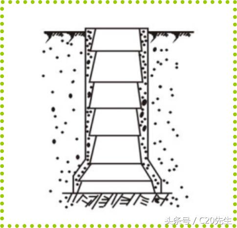 常见的人工挖孔桩（图文解释人工挖孔桩工艺标准）(2)