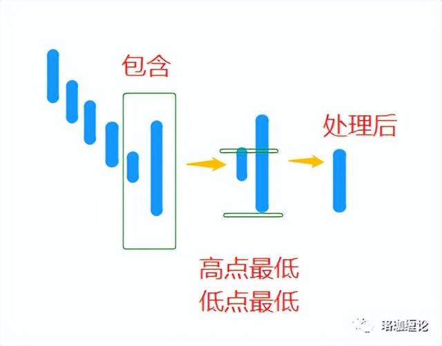 缠论最简单的方法图解（缠论入门篇及第一课）(3)