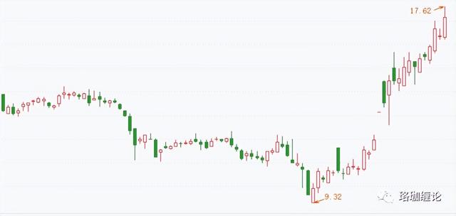 缠论最简单的方法图解（缠论入门篇及第一课）(4)