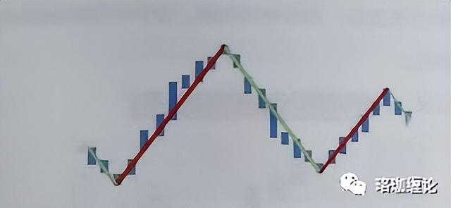 缠论最简单的方法图解（缠论入门篇及第一课）(11)