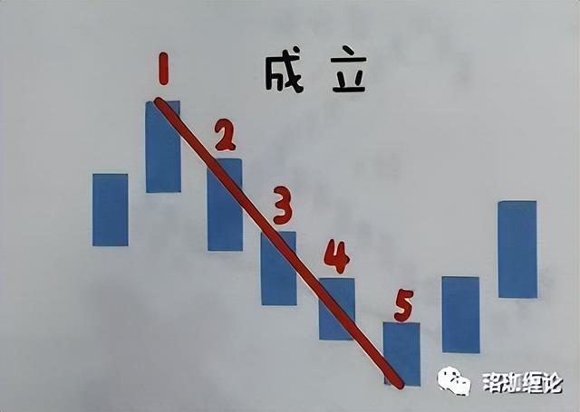 缠论最简单的方法图解（缠论入门篇及第一课）(9)