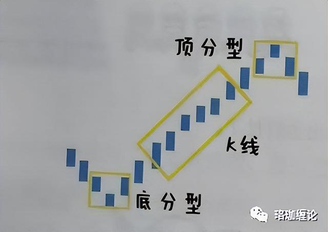 缠论最简单的方法图解（缠论入门篇及第一课）(6)