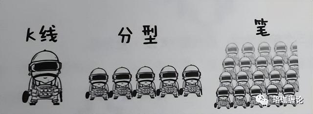 缠论最简单的方法图解（缠论入门篇及第一课）(5)