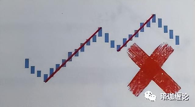 缠论最简单的方法图解（缠论入门篇及第一课）(12)