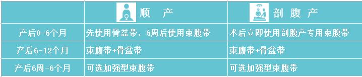 如何正确戴束腹带（独家束腹带使用全攻略）(8)