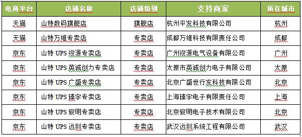 广州山特ups报价(山特电商专供TG-E系列UPS)(2)