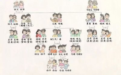 ​爷爷的爸爸怎么样称呼（爷爷的爸爸如何称呼）